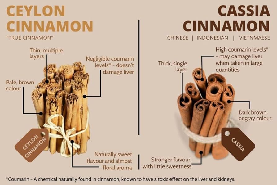 Premium Ceylon Cinnamon Alba Grade - Finest Sri Lankan True Cinnamon Quills