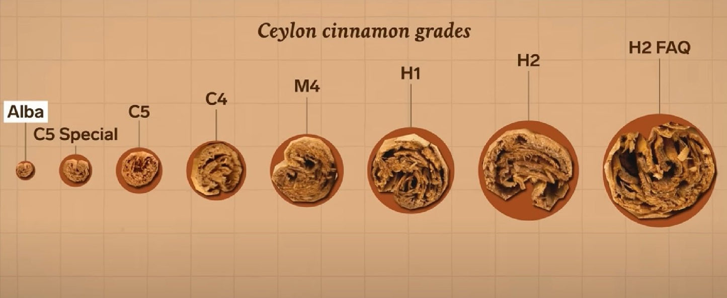 Premium Ceylon Cinnamon Alba Grade - Finest Sri Lankan True Cinnamon Quills - Ceylon Spice Garden